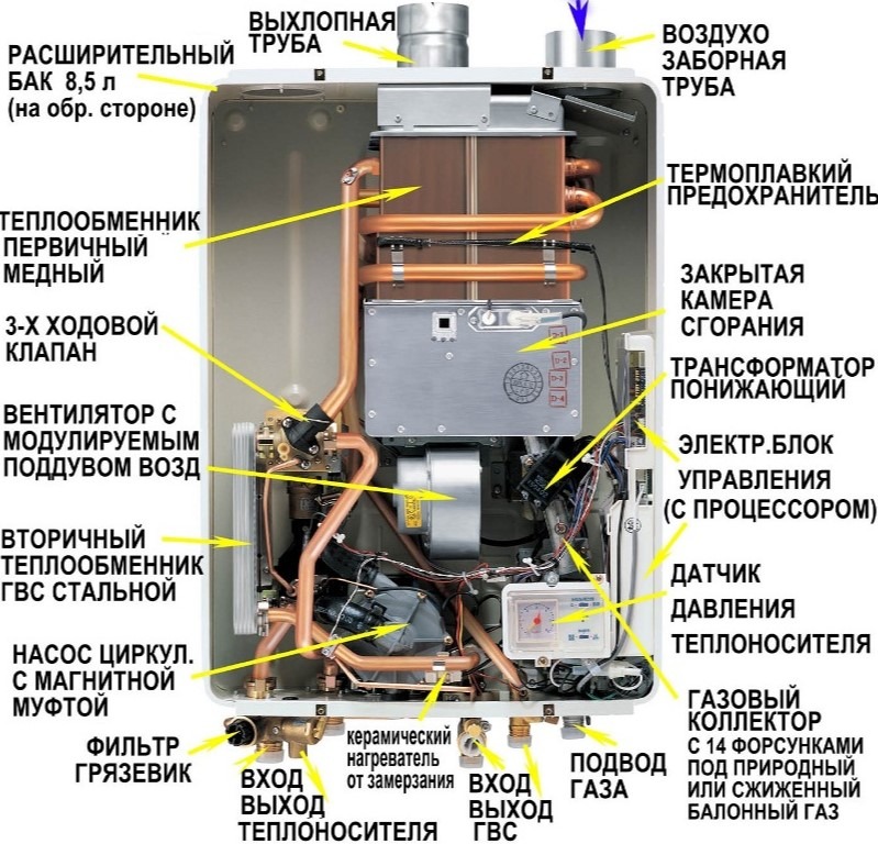 Нехватка топлива или его низкое качество